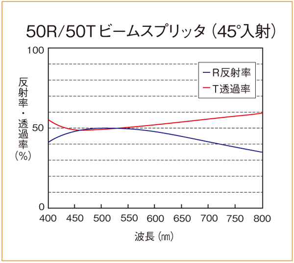 spectrum/PBS-50R50T.png