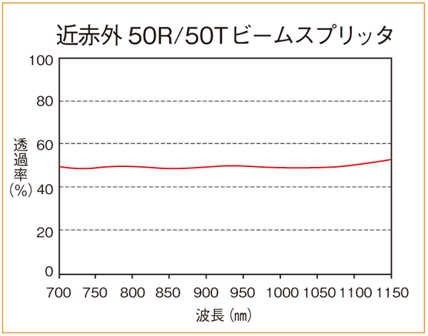spectrum/SPBS-NIR50R50T.png