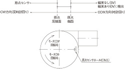 时序图12