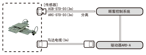 STAGE-CNT-AXY-H.png