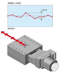位置決め精度