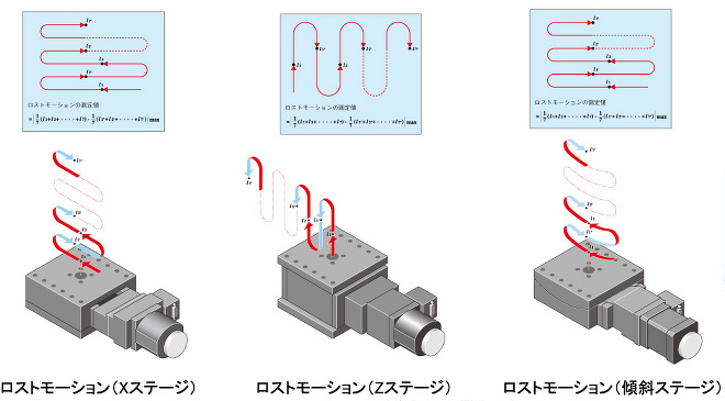 自動ステージ 関連 中央精機株式会社 精密ステージユニット 光学関連機器