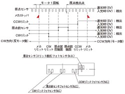 タイミングチャート1