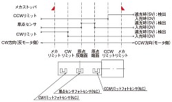 タイミングチャート2
