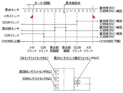 タイミングチャート5