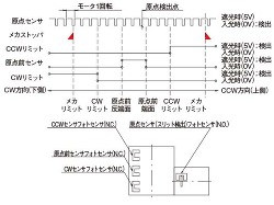 タイミングチャート6