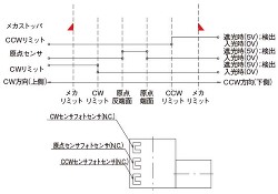 タイミングチャート7