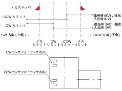 タイミングチャート8