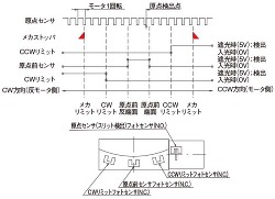 タイミングチャート9