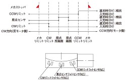 タイミングチャート10