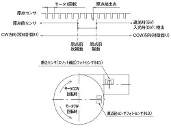 タイミングチャート11