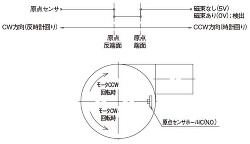 タイミングチャート12