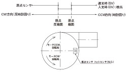 タイミングチャート13