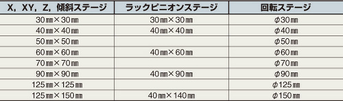 基本的なステージ面の大きさ