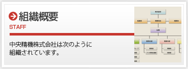 組織概要