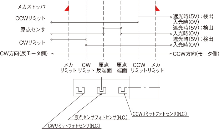 Xステージ -中央精機株式会社 | 精密ステージユニット、光学関連機器-