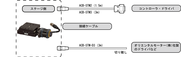 中央精機 傾斜ステージ