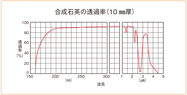 アズワン 平凸レンズ φ40mm 焦点距離 70mm バックフォーカス 63.61mm 3-6967-35 《計測・測定・検査》 アズワン(asone) 平凸レンズ φ30mm 焦点距離:70mm バックフォーカス