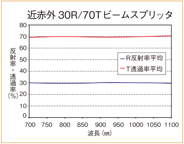 spectrum/SPBS-NIR30R70T.png