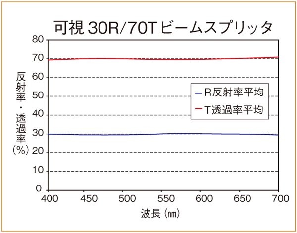 spectrum/SPBS-VIS30R70T.png