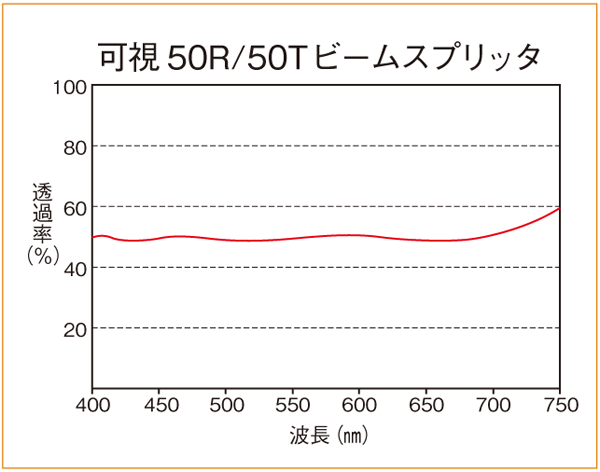 spectrum/SPBS-VIS50R50T.png