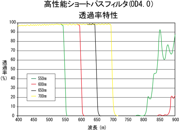 ショートパスフィルタ 中央精機株式会社 精密ステージユニット 光学関連機器