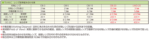 柔らかな質感の トラスコ中山 株 TRUSCO 吊りネットパレット 1000X800X695 1000kg T0810TP CB99