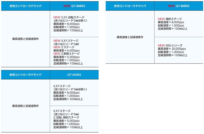 自動ステージの最高速度
