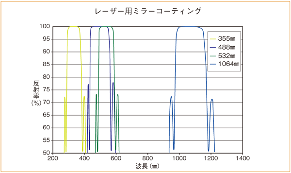 spectrum/YAMR-ZU.png